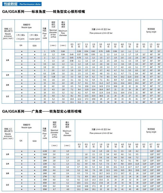 拐角實心噴嘴